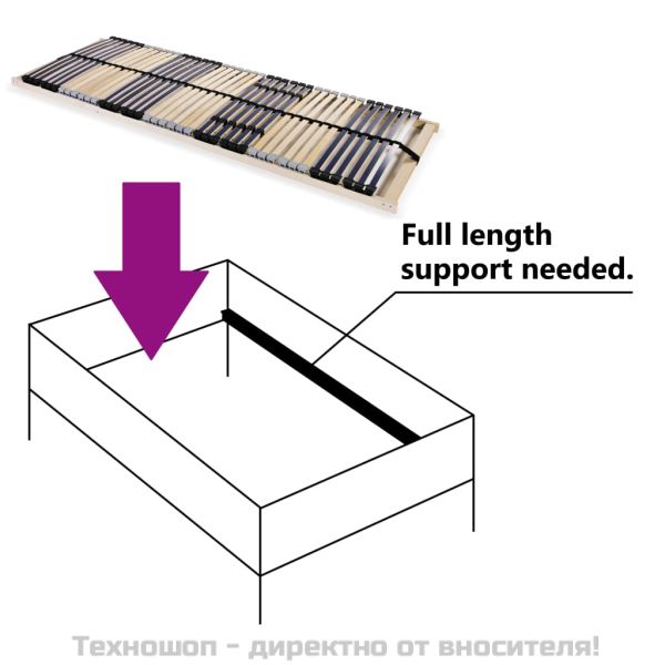 Подматрачна рамка с 42 ламела, 7 зони, 80x200 см