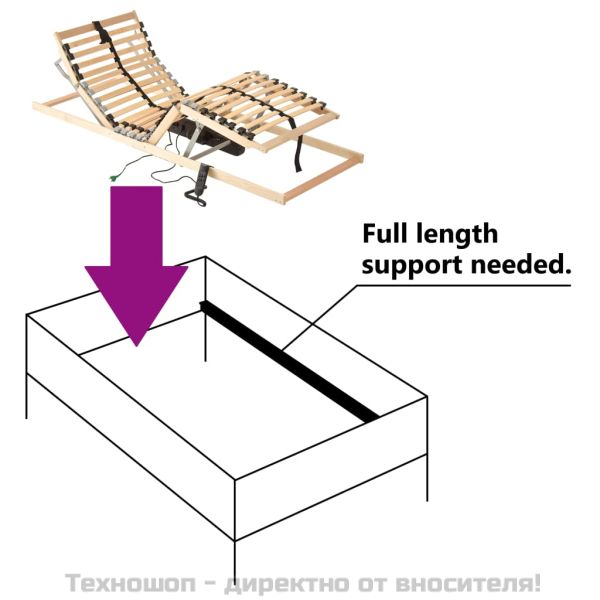 Електрическа подматрачна рамка с 28 ламела, 7 зони, 90x200 см