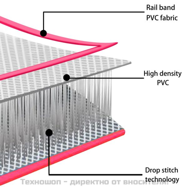 Надуваем дюшек за гимнастика с помпа, 300x100x15 см, PVC, розов