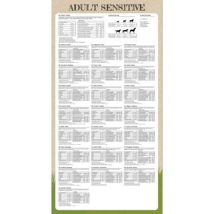 Премиум храна за кучета Adult Sensitive Lamb &amp; Rice 15 кг