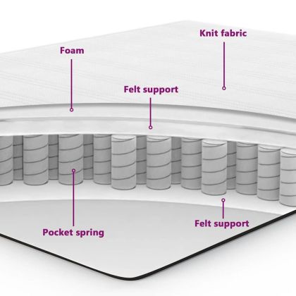 Легло с пружинирана основа Тъмен сив 190 x 90 cm Полиестер