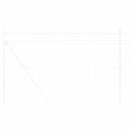 Европейска ограда Сребрист 1 x 25 m Горещо поцинкована желязо