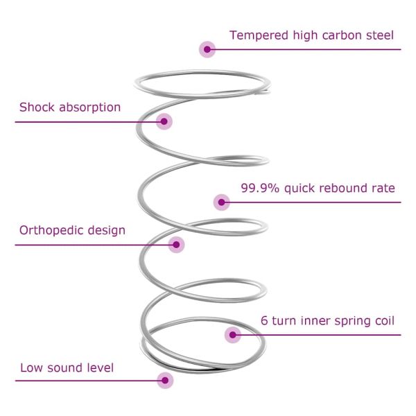 Легло с пружинирана основа с матрак Черно 80 x 200 cm текстил