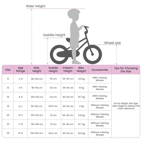 Детски Велосипед 18 инча за 5-7 години Черно