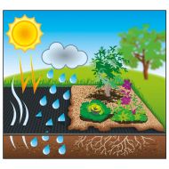 Nature Платно за покриване на почва, 1x20 м, черно, 6030220