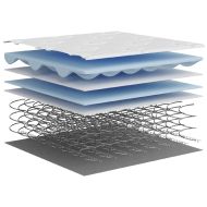 Матрак покет пружини, Medium, 80x200 см