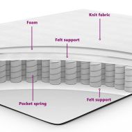 Легло с пружинирана основа с таблото Синьо 90 x 190 cm Кадифе