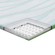 Подложки за матрак Бяло и зелено 80 x 200 cm