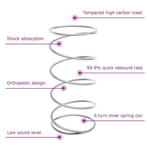 Легло с пружинирана основа с матрак Таупе 200 x 200 cm текстил
