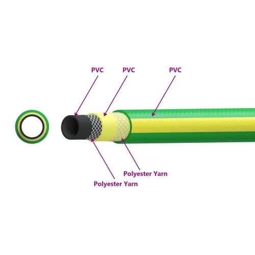 Градинска маркучка 5 слоя Зелен и жълт 3 / 4'' 100 м ПВЦ
